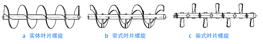 物料性質(zhì)不同，螺旋葉片不同